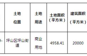 限售10年!12月27日,坪山将出让一宗商业用地