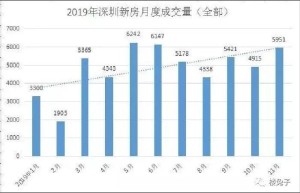 爆盘来啦!1.8万/㎡,华师附中学区房