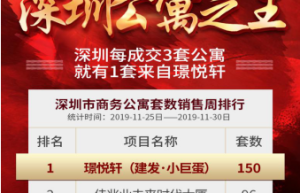 突发:深圳公寓销售排行榜出炉,璟悦轩月供2000受热捧