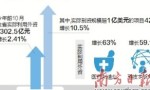 外资高端项目加快到广东“安家”