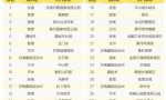 甘肃省大数据报告：丝路之旅释放文旅产业新活力
