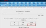 “降息”20个基点,为2003年新低!买房抄底机会来了?