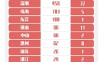 4月8日广东新增境外输入病例1例 境外输入关联病例2例