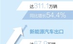 2022年汽车出口超300万辆