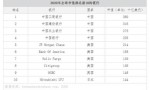 CCM-DEFI生态：颠覆与重塑，遇见全新去中心化金融生态