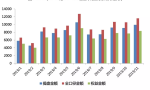 11月百强房企业绩环比提升,碧桂园、融创表现抢眼