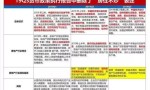 11月房市调控72次,2020年还可以“咬牙买房”吗?