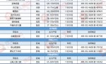 本周开盘:11月末周楼市大放异彩 14盘面市年终大戏拉开帷幕