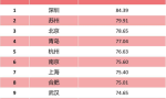 爱好阅读,是深圳这座城市的高贵坚持 湾区读书会第三季专题回顾